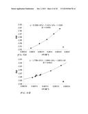 System and Method to Measure Dissolved Gases in Liquid diagram and image