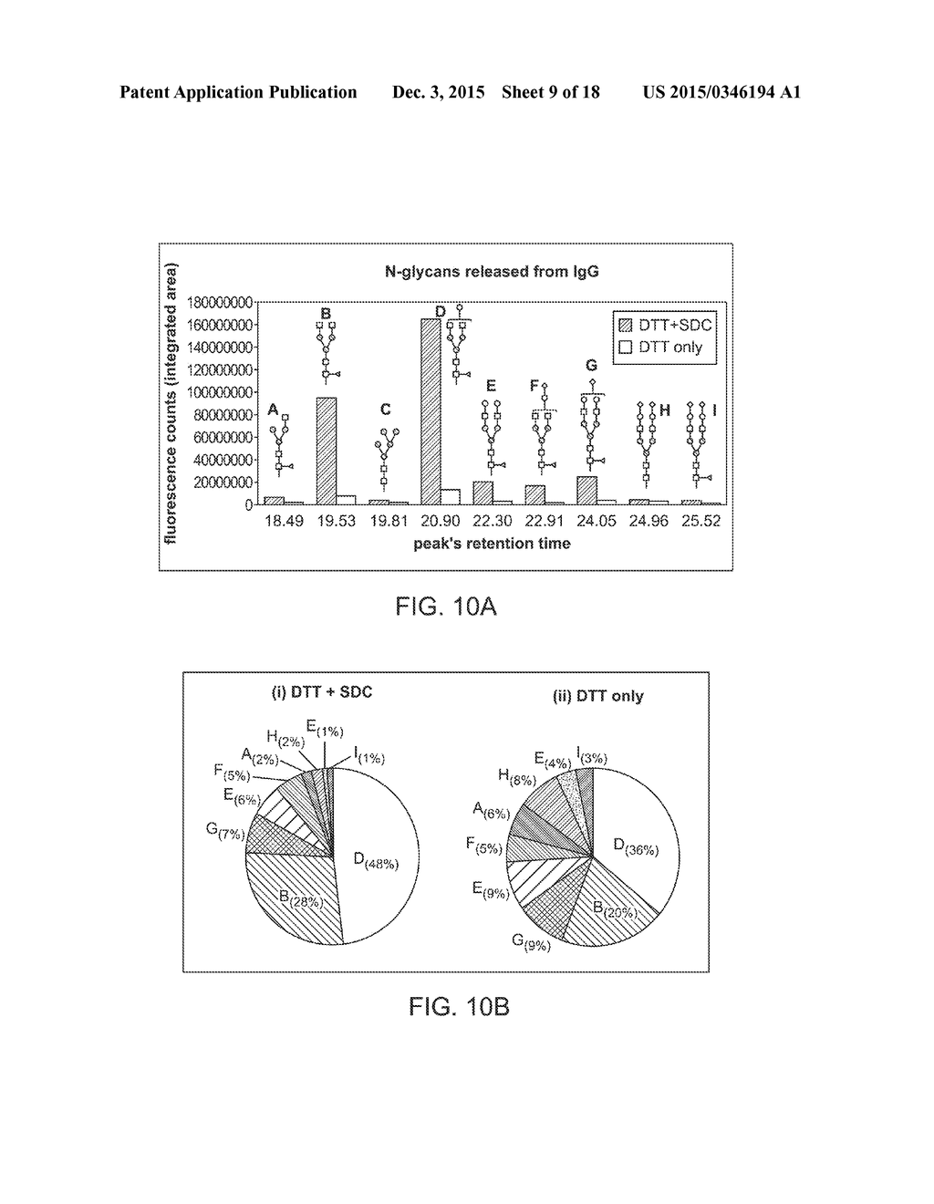 Deglycosylation Reagents and Methods - diagram, schematic, and image 10