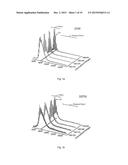 DETECTION OF MEMBRANE PROTEINS diagram and image