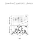 DETECTION OF MEMBRANE PROTEINS diagram and image