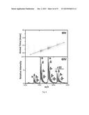 DETECTION OF MEMBRANE PROTEINS diagram and image