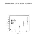 USE OF sCD14 OR ITS FRAGMENTS OR DERIVATIVES FOR RISK STRATIFICATION,     DIAGNOSIS AND PROGNOSIS diagram and image