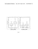 USE OF sCD14 OR ITS FRAGMENTS OR DERIVATIVES FOR RISK STRATIFICATION,     DIAGNOSIS AND PROGNOSIS diagram and image