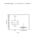 USE OF sCD14 OR ITS FRAGMENTS OR DERIVATIVES FOR RISK STRATIFICATION,     DIAGNOSIS AND PROGNOSIS diagram and image