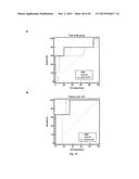 USE OF sCD14 OR ITS FRAGMENTS OR DERIVATIVES FOR RISK STRATIFICATION,     DIAGNOSIS AND PROGNOSIS diagram and image