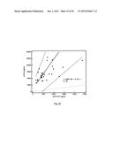 USE OF sCD14 OR ITS FRAGMENTS OR DERIVATIVES FOR RISK STRATIFICATION,     DIAGNOSIS AND PROGNOSIS diagram and image