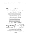 METHOD OF DETECTING A RISK OF CANCER diagram and image