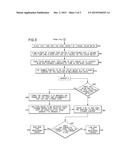 METHOD OF DETECTING A RISK OF CANCER diagram and image