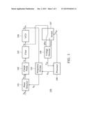 DEVICES AND METHODS OF MEASURING GAIN OF A VOLTAGE-CONTROLLED OSCILLATOR diagram and image