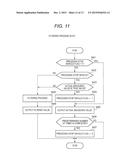 RADAR APPARATUS AND SIGNAL PROCESSING METHOD diagram and image