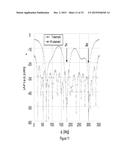 GLOBAL NAVIGATION SYSTEMS ANTENNA diagram and image