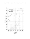 GLOBAL NAVIGATION SYSTEMS ANTENNA diagram and image