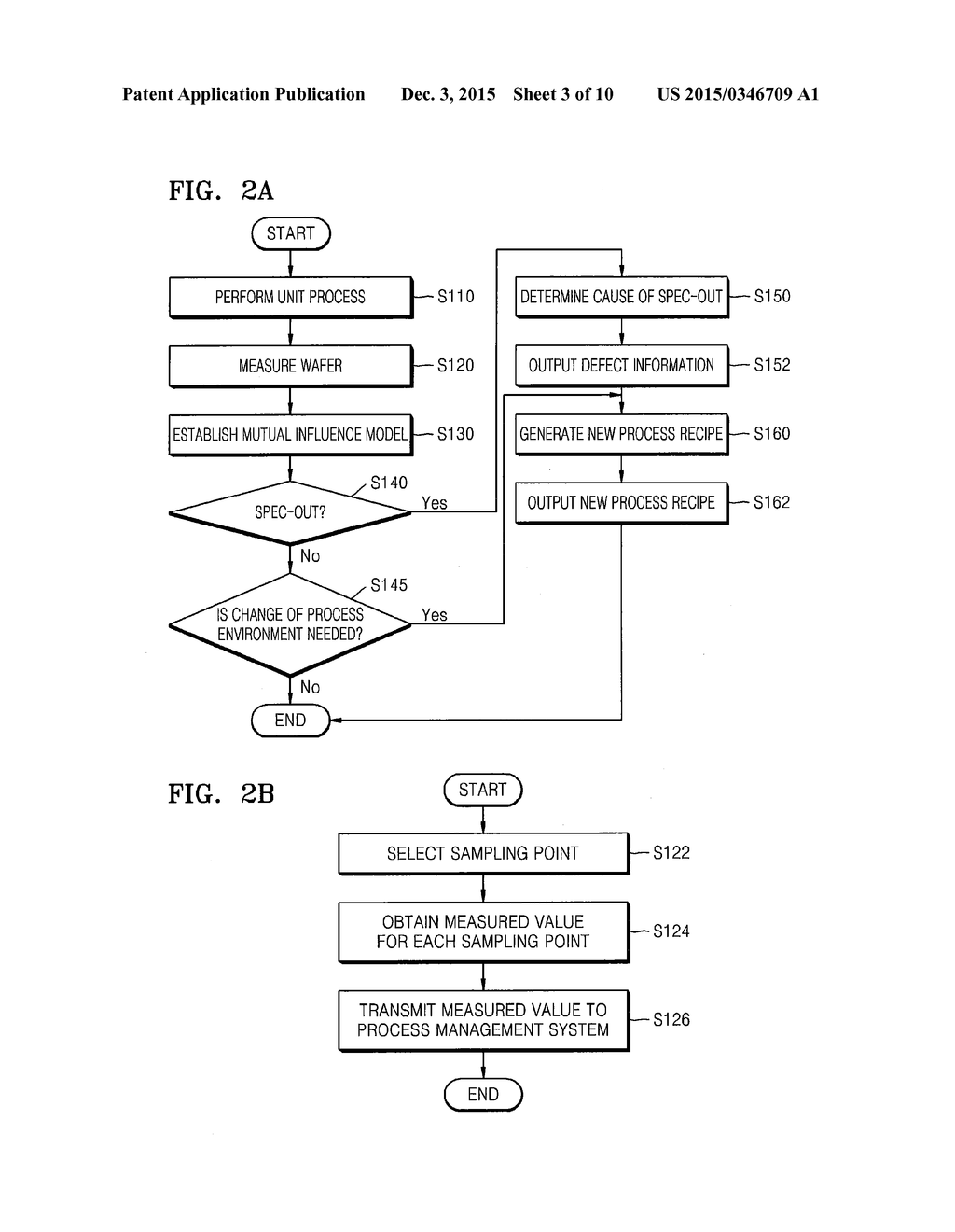 SEMICONDUCTOR PROCESS MANAGEMENT SYSTEM, SEMICONDUCTOR MANUFACTURING     SYSTEM INCLUDING THE SAME, AND METHOD OF MANUFACTURING SEMICONDUCTOR - diagram, schematic, and image 04