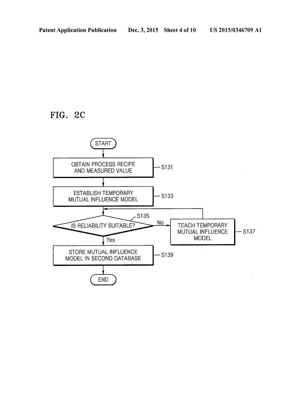 SEMICONDUCTOR PROCESS MANAGEMENT SYSTEM, SEMICONDUCTOR MANUFACTURING     SYSTEM INCLUDING THE SAME, AND METHOD OF MANUFACTURING SEMICONDUCTOR - diagram, schematic, and image 05