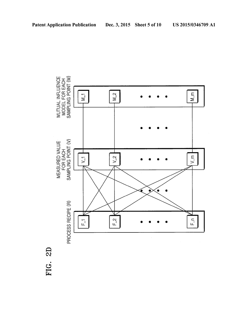 SEMICONDUCTOR PROCESS MANAGEMENT SYSTEM, SEMICONDUCTOR MANUFACTURING     SYSTEM INCLUDING THE SAME, AND METHOD OF MANUFACTURING SEMICONDUCTOR - diagram, schematic, and image 06