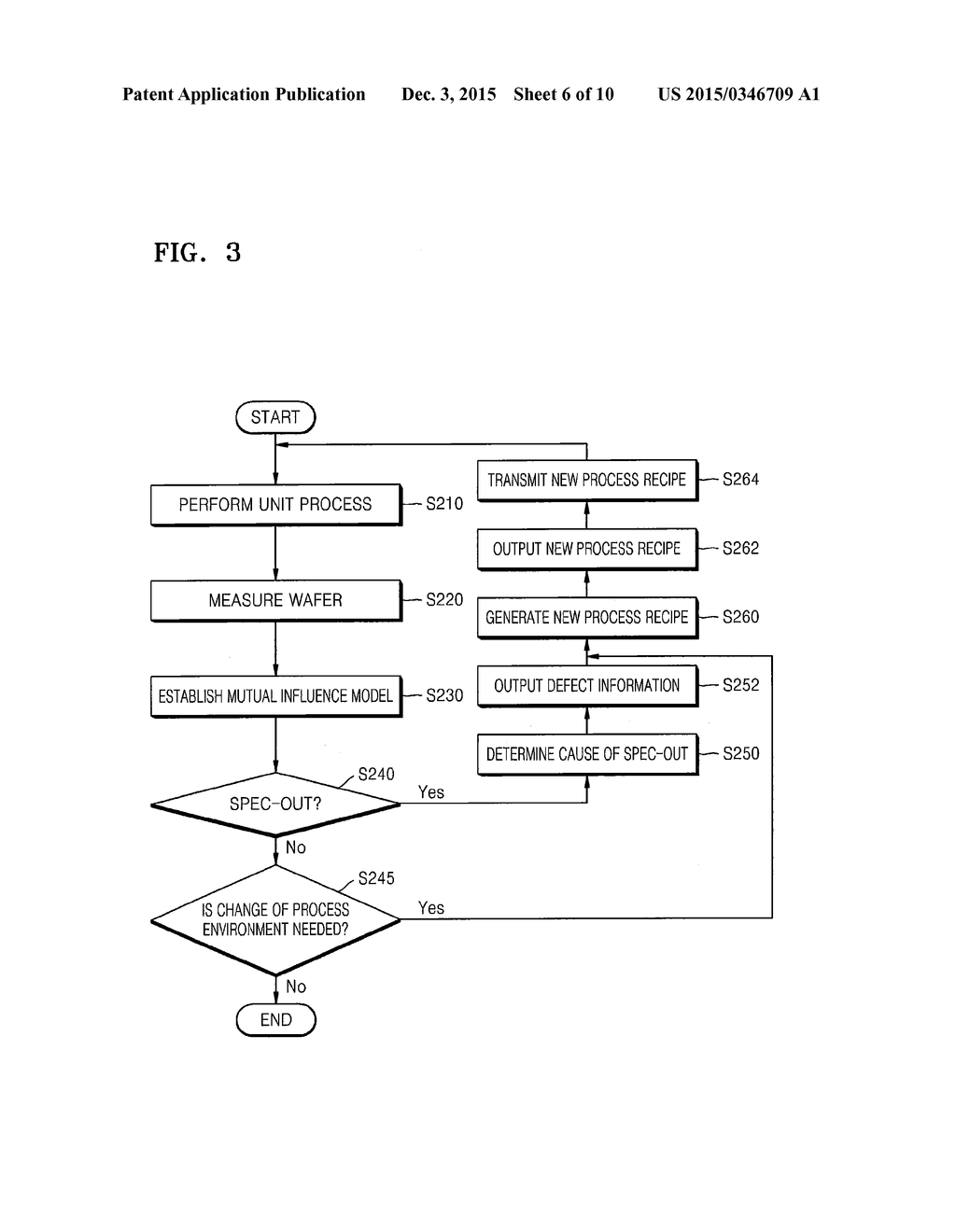 SEMICONDUCTOR PROCESS MANAGEMENT SYSTEM, SEMICONDUCTOR MANUFACTURING     SYSTEM INCLUDING THE SAME, AND METHOD OF MANUFACTURING SEMICONDUCTOR - diagram, schematic, and image 07