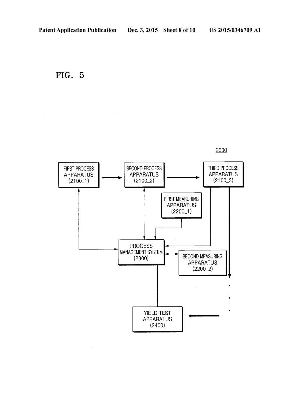 SEMICONDUCTOR PROCESS MANAGEMENT SYSTEM, SEMICONDUCTOR MANUFACTURING     SYSTEM INCLUDING THE SAME, AND METHOD OF MANUFACTURING SEMICONDUCTOR - diagram, schematic, and image 09