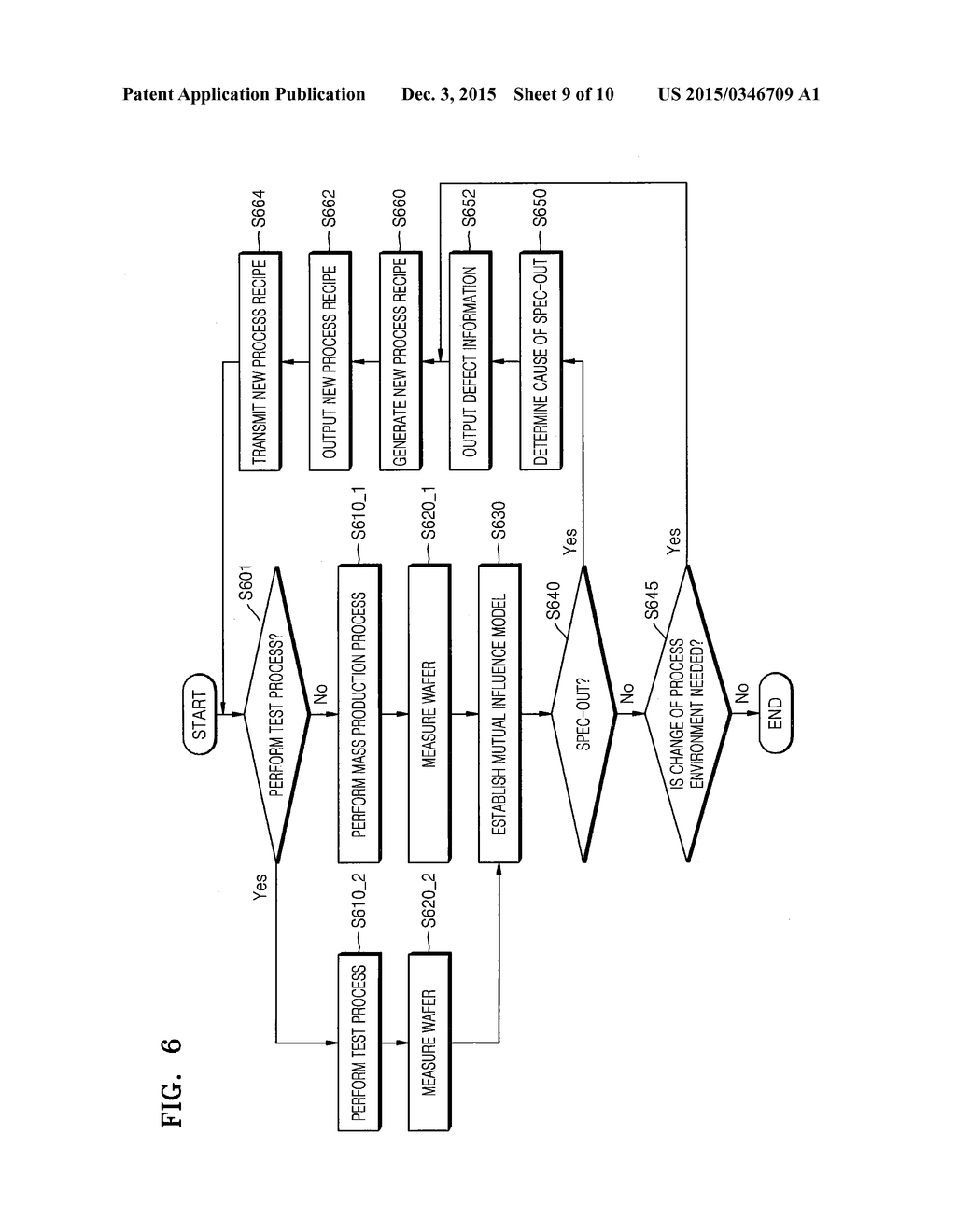 SEMICONDUCTOR PROCESS MANAGEMENT SYSTEM, SEMICONDUCTOR MANUFACTURING     SYSTEM INCLUDING THE SAME, AND METHOD OF MANUFACTURING SEMICONDUCTOR - diagram, schematic, and image 10