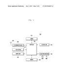 METHOD FOR CONTROLLING SCREEN OF MOBILE TERMINAL diagram and image