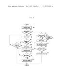 METHOD FOR CONTROLLING SCREEN OF MOBILE TERMINAL diagram and image