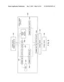 STORAGE CONTROLLING DEVICE, STORAGE CONTROLLING METHOD, STORAGE SYSTEM AND     PROGRAM diagram and image