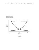 DRAM CONTROLLER FOR VARIABLE REFRESH OPERATION TIMING diagram and image