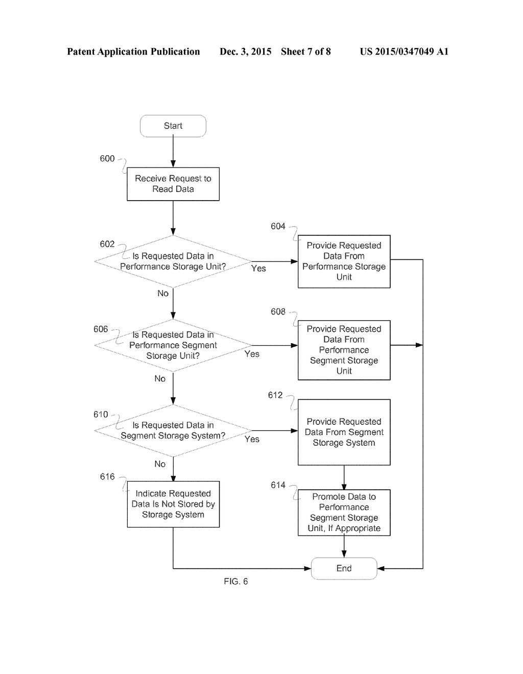 SNAPSHOTTING OF A PERFORMANCE STORAGE SYSTEM IN A SYSTEM FOR PERFORMANCE     IMPROVEMENT OF A CAPACITY OPTIMIZED STORAGE SYSTEM - diagram, schematic, and image 08