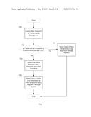 SNAPSHOTTING OF A PERFORMANCE STORAGE SYSTEM IN A SYSTEM FOR PERFORMANCE     IMPROVEMENT OF A CAPACITY OPTIMIZED STORAGE SYSTEM diagram and image