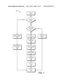 SWITCHING BETWEEN OPERATIONAL CONTEXTS diagram and image