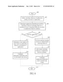 ELECTRONIC DEVICE CAPABLE OF CONFIGURING APPLICATION-DEPENDENT TASK BASED     ON OPERATING BEHAVIOR OF APPLICATION DETECTED DURING EXECUTION OF     APPLICATION AND RELATED METHOD THEREOF diagram and image