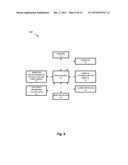 I/O SCHEDULING diagram and image