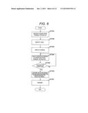 USER INTERFACE SCREEN CREATION SUPPORTING SYSTEM diagram and image