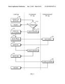 Methods and Apparatus for Distributed Data Storage diagram and image