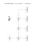 HETEROGENEOUS DISTRIBUTED FILE SYSTEM USING DIFFERENT TYPES OF STORAGE     MEDIUMS diagram and image