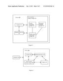 METHOD AND DEVICE FOR REPLACING THE APPLICATION VISUAL CONTROL diagram and image