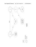 Process and Framework For Facilitating Data Sharing Using a Distributed     Hypergraph diagram and image