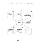 SYSTEM AND METHOD OF CONSUMING AND INTEGRATING WITH REST-BASED CLOUD AND     ENTERPRISE SERVICES diagram and image