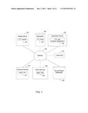 SYSTEM AND METHOD OF CONSUMING AND INTEGRATING WITH REST-BASED CLOUD AND     ENTERPRISE SERVICES diagram and image