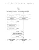 COMMUNICATION TERMINAL, COMMUNICATION METHOD, PROGRAM, AND COMMUNICATION     SYSTEM diagram and image