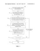 Synthesis Tuning System for VLSI Design Optimization diagram and image