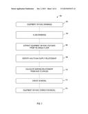 FUSE MULTIPLE DRAWINGS INTO AN EQUIPMENT (BIM) MODEL diagram and image