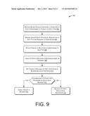 MANAGING USER INFORMATION - SOURCE PRIORITIZATION diagram and image