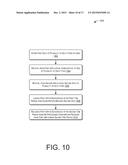 MANAGING USER INFORMATION - SOURCE PRIORITIZATION diagram and image