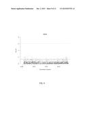 METHODS OF ASSESSING A RISK OF DEVELOPING NECROTIZING MENINGOENCEPHALITIS diagram and image