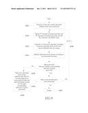 EYE-CONTROLLED PASSWORD INPUT APPARATUS, METHOD AND COMPUTER-READABLE     RECORDING MEDIUM AND PRODUCT THEREOF diagram and image