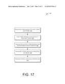 MANAGING USER INFORMATION - AUTHORIZATION MASKING diagram and image