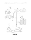 Characterizing Risks in Resource Distribution Systems diagram and image