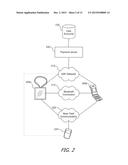 USER DEVICE ENABLING ACCESS TO PAYMENT INFORMATION IN RESPONSE TO     MECHANICAL INPUT DETECTION diagram and image