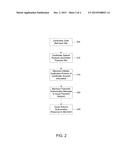 METHODS AND SYSTEMS FOR PERFORMING AUTHENTICATION IN CONSUMER TRANSACTIONS diagram and image