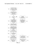 METHODS AND SYSTEMS FOR PERFORMING AUTHENTICATION IN CONSUMER TRANSACTIONS diagram and image